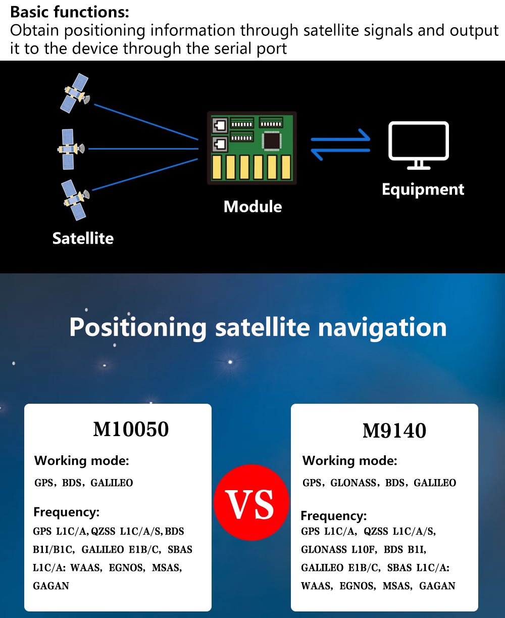 Beitian BK-450 BK450 M9 M10 GP - Drone Antenna 리뷰 및 가격
